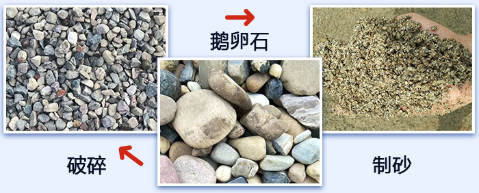 鵝卵石破碎、制砂圖