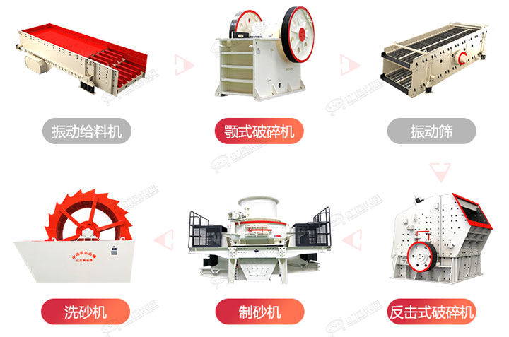 制砂生產(chǎn)流程圖，廠家可在線設(shè)計搭配生產(chǎn)線